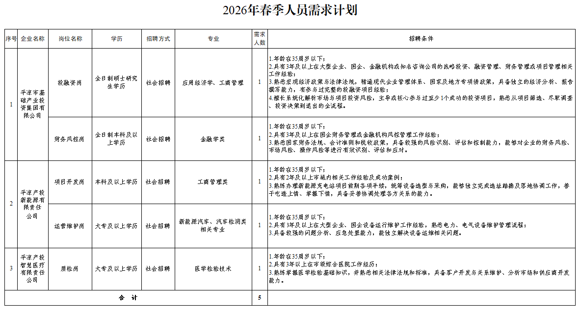 华体会体育-华体会(中国)一站式服务官网
2026年春季人员招聘公告(图1)
